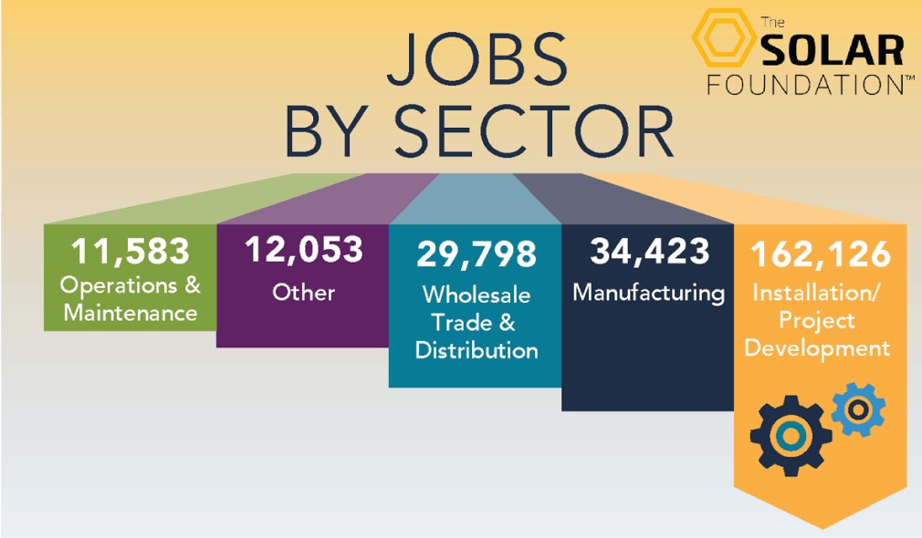 edited_jobs by sector